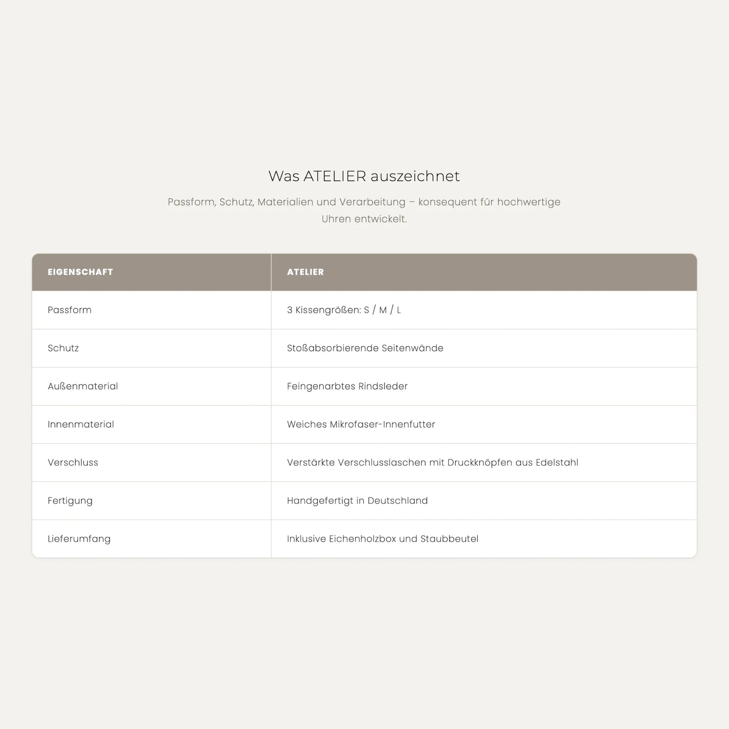 Eigenschaften der ATELIER Uhrenrolle – Passform, Schutz, Materialien und Verarbeitung