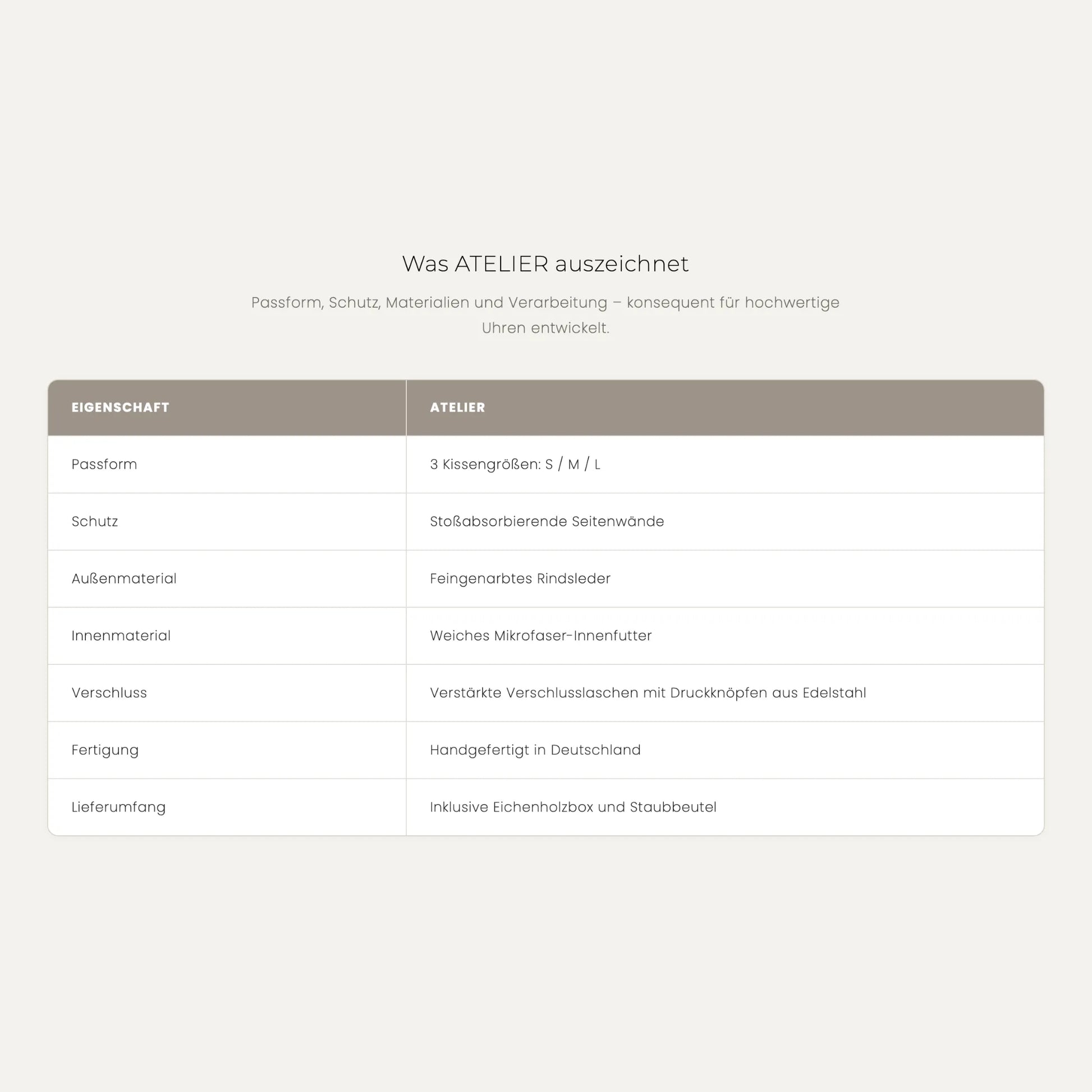 Eigenschaften der ATELIER Uhrenrolle – Passform, Schutz, Materialien und Verarbeitung